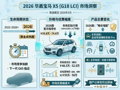 华晨宝马x5报价指南