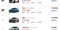 吉利车型怎么选_工薪家庭高性价比购车指南