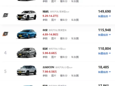 吉利车型怎么选_工薪家庭高性价比购车指南