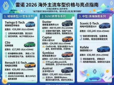 雷诺汽车最新报价及市场现状：经典老车行情与吉利合作新车的“隐形”出海局