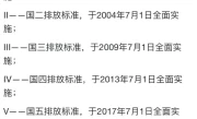 国五国六是什么意思_汽车排放标准这样区分才正确