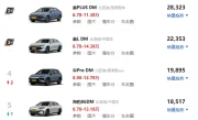 比亚迪电动车热门型号_2025年最新报价与车型推荐