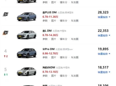比亚迪电动车热门型号_2025年最新报价与车型推荐