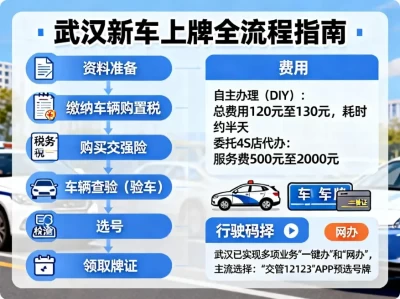 武汉新车上牌流程(新手指南)