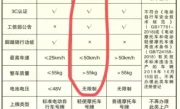电动车挂蓝牌还是黄牌好_电动车牌照颜色选择全解析