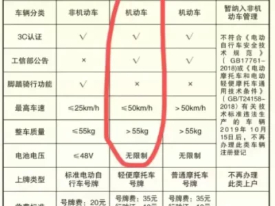 电动轻便摩托车驾驶证_不小心购买后是否需要考驾照