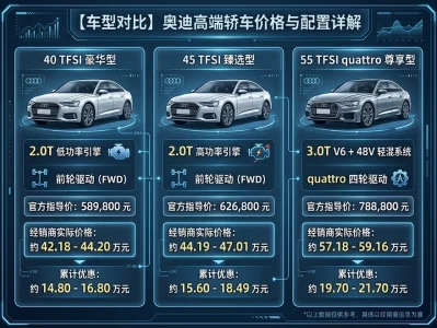 落地暴跌超15万？买一辆奥迪A7/A7L，现在究竟要掏多少钱？