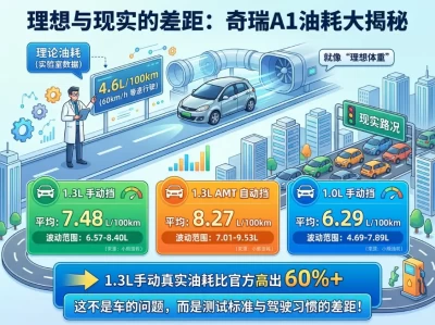 奇瑞A1油耗真相：一台被"官方数据"耽误的小车，真实表现到底如何？