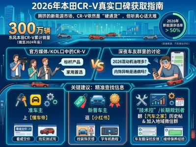 2026年本田CR-V论坛车主避坑与进阶指南：300万车主都在哪儿说真话？