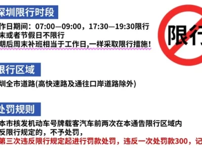 外地车辆在深圳限行规定_2025最新限行政策详解