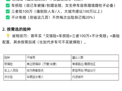 新车如何买保险_新手必看的购车保险选购指南