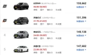 高档车品牌盘点_全球豪华汽车品牌特点全解析