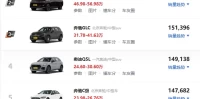 高档车品牌盘点_全球豪华汽车品牌特点全解析