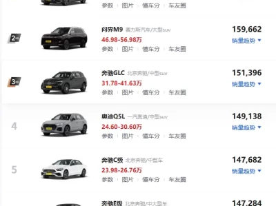 高档车品牌盘点_全球豪华汽车品牌特点全解析