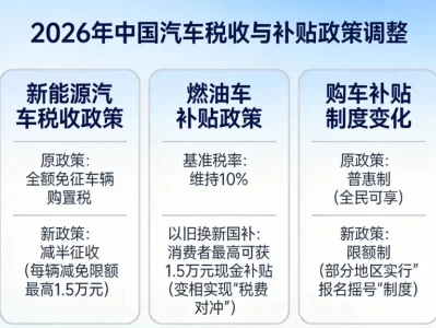 2026小排量汽车购置税指南