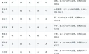汽车轮胎什么品牌好_性价比高的轮胎品牌推荐