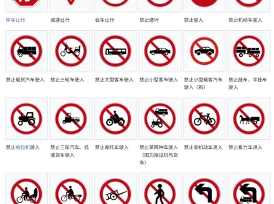 违反禁令标志指示_扣1分罚款标准及具体含义解析