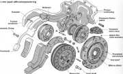 离合器的工作原理_汽车离合器如何工作你知道吗
