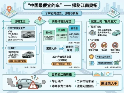 江南奥拓报价：1.78万买车的时代，真的回不去了