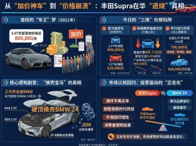 别再被“加价神话”忽悠了：揭开丰田Supra的真实底牌与价格内幕