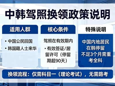 韩国驾照换中国驾照全攻略：2025最新流程、费用及科目一备考指南
