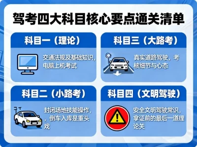 2025年中国驾照考试全攻略：从“小白”到“老司机”的通关密籍