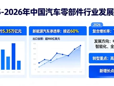 中国汽车零部件行业2026展望：新能源与智能化双驱，规模稳增出海加速