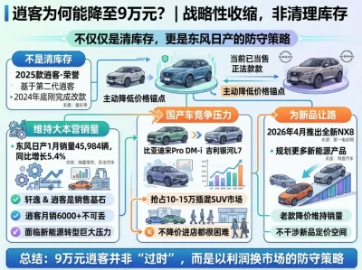 9万块的逍客，是捡漏还是踩坑？合资SUV的价格底线被它重新定义了