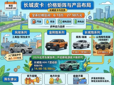 2026年长城皮卡全系价格指南：从6万到28万，哪款才是你的最优解？