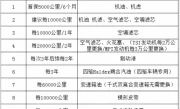 汽车保养一般做什么项目_常见养护项目图文全解析