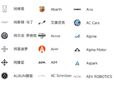 世界汽车标志大全_全球知名汽车品牌标志图解