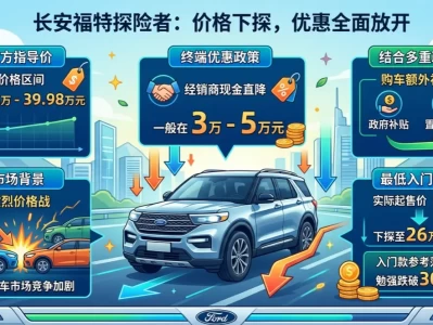 降价潮下的美系旗舰：福特探险者真实价格底牌与硬核选购指南