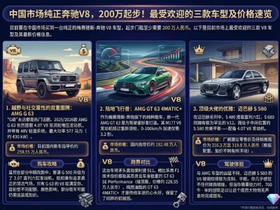 2026版奔驰V8终极指南：车型大盘点、真实落地价格与M177发动机百科
