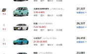 汽车销量排行榜_最新月度畅销车型Top10榜单