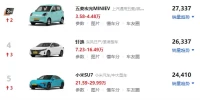 汽车销量排行榜_最新月度畅销车型Top10榜单