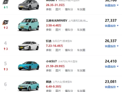 汽车销量排行榜_最新月度畅销车型Top10榜单