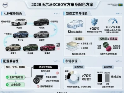 2026款沃尔沃XC60颜色全解析：选色不止看颜值，这些细节才是关键