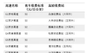 北京六环收费标准_2025最新过路费价格及优惠政策