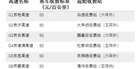 北京六环收费标准_2025最新过路费价格及优惠政策