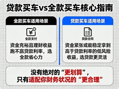 贷款买车还是全款买车？核心结论就一句话，完美解答！