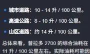 普拉多2700油耗_实测表现与省油技巧大公开