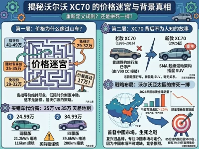 沃尔沃XC70到底多少钱？一张价格表背后藏着三个"坑