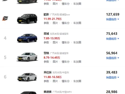 本田汽车怎么样_质量评测与真实车主体验分享