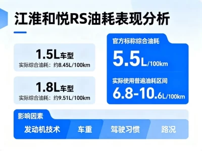 江淮和悦RS油耗全解析：真实数据与省油技巧大公开