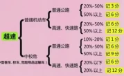 高速怎么算超速_122公里时速算不算超速