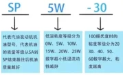 机油标号_如何看懂汽车机油型号与正确选择