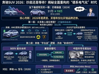 2026奔驰SUV：你以为的"油改电"，其实是奔驰藏了三年的杀招