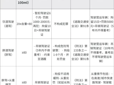 营运车酒驾新规定_2025最新处罚标准与实施细则