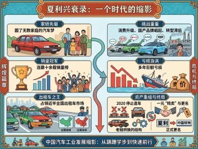 从“国民神车”到一元卖壳：夏利汽车的三十年沉浮与中国家轿简史