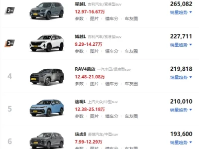 2025年中国最热门SUV车型推荐：销量排行榜、优缺点分析与选购全攻略